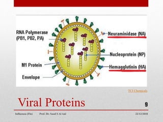 Viral Proteins
TCI Chemicals
22/12/2018
Influenza (Flu) Prof. Dr. Saad S Al Ani
9
 