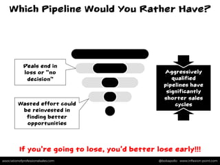 associationofprofessionalsales.com @bobapollo www.inﬂexion-point.comassociationofprofessionalsales.com @bobapollo www.inﬂexion-point.com
Which Pipeline Would You Rather Have?
Deals end in
loss or “no
decision”
If you’re going to lose, you’d better lose early!!!
Aggressively
qualified
pipelines have
significantly
shorter sales
cyclesWasted effort could
be reinvested in
finding better
opportunities
 