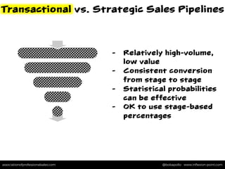 associationofprofessionalsales.com @bobapollo www.inﬂexion-point.comassociationofprofessionalsales.com @bobapollo www.inﬂexion-point.com
Transactional vs. Strategic Sales Pipelines
-  Relatively high-volume,
low value
-  Consistent conversion
from stage to stage
-  Statistical probabilities
can be effective
-  OK to use stage-based
percentages
 