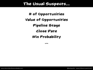 associationofprofessionalsales.com @bobapollo www.inﬂexion-point.comassociationofprofessionalsales.com @bobapollo www.inﬂexion-point.com
The Usual Suspects…
# of Opportunities
Value of Opportunities
Pipeline Stage
Close Date
Win Probability
…
 