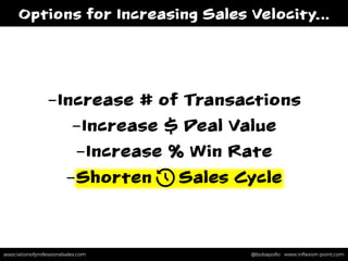 associationofprofessionalsales.com @bobapollo www.inﬂexion-point.comassociationofprofessionalsales.com @bobapollo www.inﬂexion-point.com
- Increase # of Transactions
- Increase $ Deal Value
- Increase % Win Rate
- Shorten Sales Cycle
Options for Increasing Sales Velocity…
 