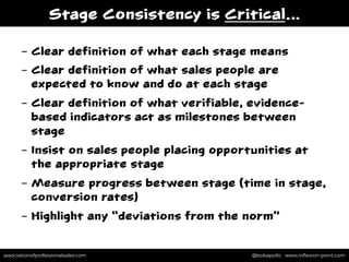 associationofprofessionalsales.com @bobapollo www.inﬂexion-point.comassociationofprofessionalsales.com @bobapollo www.inﬂexion-point.com
-  Clear definition of what each stage means
-  Clear definition of what sales people are
expected to know and do at each stage
-  Clear definition of what verifiable, evidence-
based indicators act as milestones between
stage
-  Insist on sales people placing opportunities at
the appropriate stage
-  Measure progress between stage (time in stage,
conversion rates)
-  Highlight any “deviations from the norm”
Stage Consistency is Critical…
 