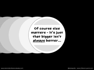 associationofprofessionalsales.com @bobapollo www.inﬂexion-point.comassociationofprofessionalsales.com @bobapollo www.inﬂexion-point.com
Of course size
matters - it’s just
that bigger isn’t
always better…
 