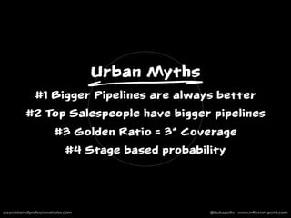 associationofprofessionalsales.com @bobapollo www.inﬂexion-point.comassociationofprofessionalsales.com @bobapollo www.inﬂexion-point.com
Urban Myths
#1 Bigger Pipelines are always better
#2 Top Salespeople have bigger pipelines
#3 Golden Ratio = 3* Coverage
#4 Stage based probability
 