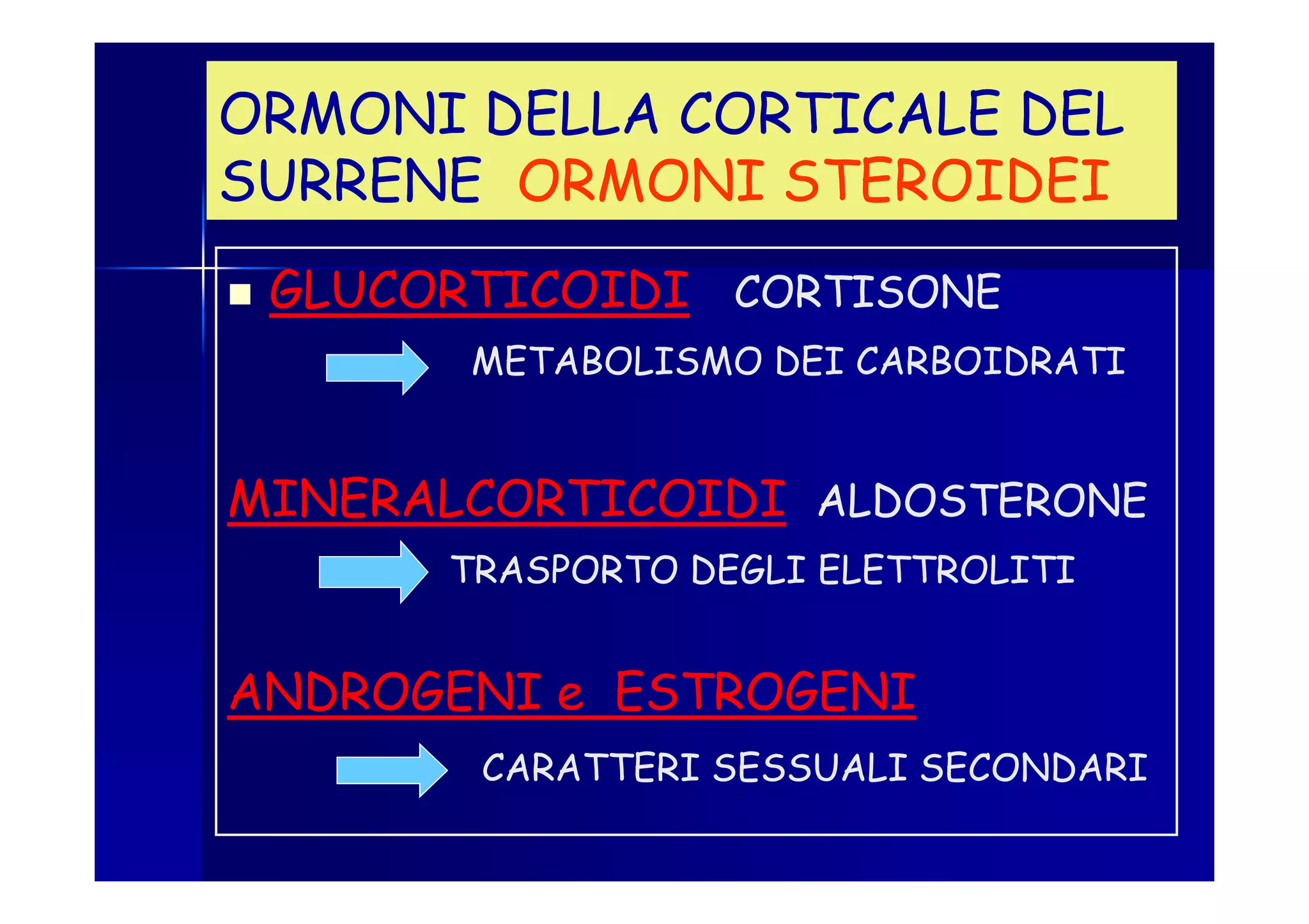 un ormone prodotto dalle capsule surrenali