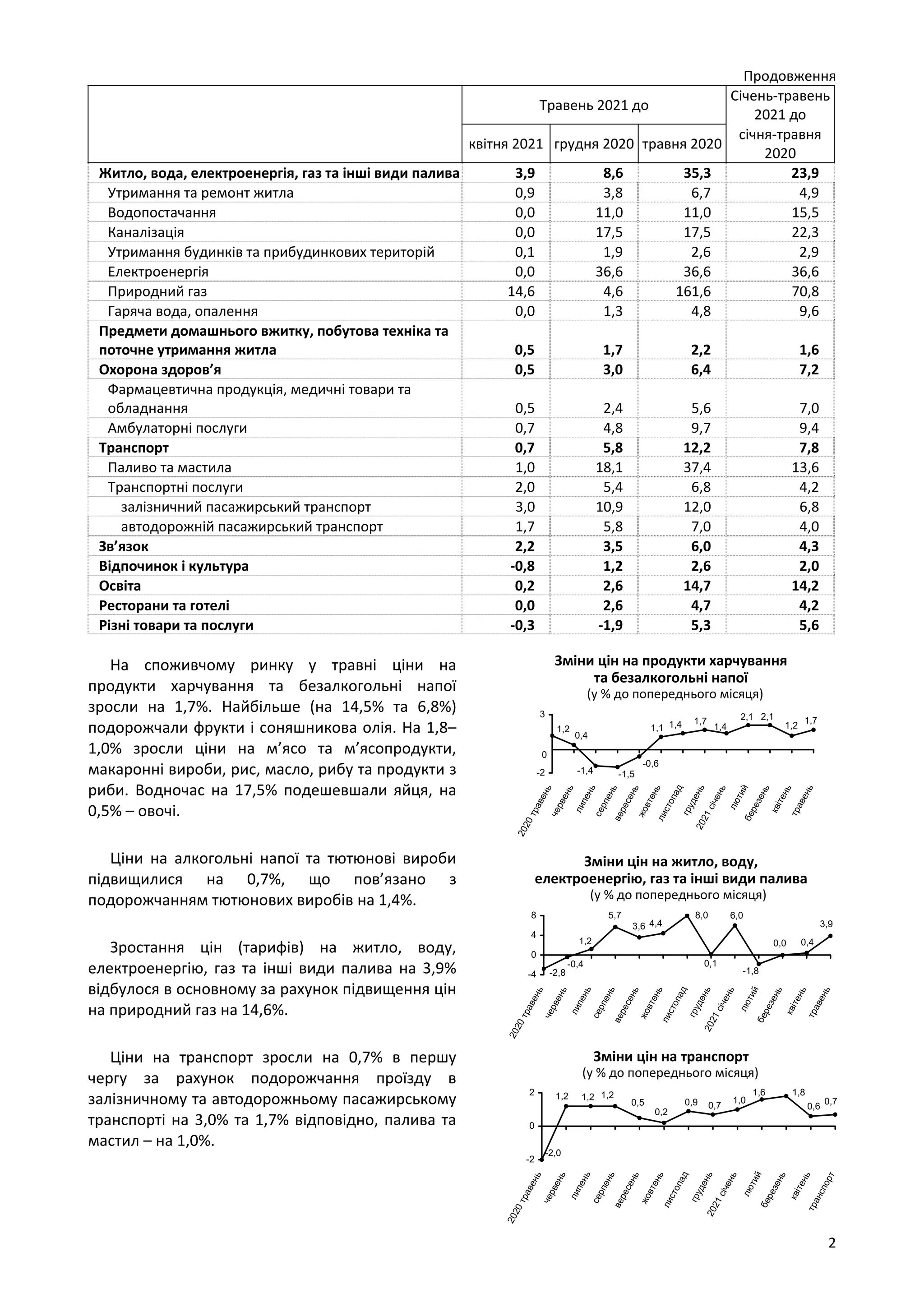 Коли миколая в грудні