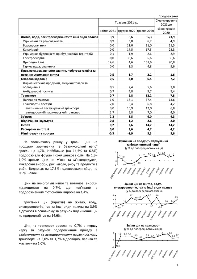 Якого числа миколая в грудні