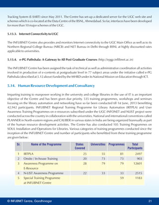 Tracking System (E-SART) since May 2011. The Centre has set-up a dedicated server for the UGC web site and
schemes which is co-located at the Data Centre of the BSNL, Ahmedabad. So far, interfaces have been developed
for more than 10 major schemes of the UGC.
5.13.3. Internet Connectivity to UGC
The INFLIBNET Centre also provides and monitors Internet connectivity to the UGC Main Office as well as to its
Northern Regional College Bureau (NRCB) and NET Bureau in Delhi through BSNL at highly discounted rates
applicable to universities.
5.13.4. e-PG Pathshala: A Gateway to All Post Graduate Courses (http://epgp.inflibnet.ac.in)
The INFLIBNET Centre has been assigned the task of technical as well as administrative coordination all activities
involved in production of e-contents at postgraduate level in 77 subject areas under the initiative called e-PG
Pathshala (described at 5.12 above) funded by the MHRD under its National Mission on Education through ICT.
5.14. Human Resource Development and Consultancy
Imparting training to manpower working in the university and college libraries in the use of IT is an important
objective of the Centre and has been given due priority. 535 training programmes, workshops and seminars
focusing on the library automation and networking have so far been conducted till 1st June, 2013 benefitting
42,942 participants. INFLIBNET Regional Training Programme for Library Automation (IRTPLA) and User
Awareness Training Programmes on e-resources subscribed under the UGC-INFONET and NLIST project were
conducted across the country in collaboration with the universities. National and international conventions called
PLANNER in North-eastern regions and CALIBER in various states in India are being organized biannually as part
of the human resource development activities. The Centre has also conducted 105 Training Programmes on
SOUL Installation and Operations for Libraries. Various categories of training programmes conducted since the
inception of the INFLIBNET Centre and number of participants who benefitted from these training programme
are given below:
1 IRTPLA 25 55 81 2497
2 Onsite / In-house Training 20 73 73 903
3 Awareness Programme on 28 79 79 12601
E-Resource
4 N-LIST Awareness Programme 22 33 33 2515
5 Special Training Programme 59 1183
at INFLIBNET Centre
Sr. Name of the Programme States Universities Programmes Total
Covered Participants
© Centre, GandhinagarINFLIBNET 21
 