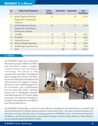 INFLIBNET a Glance@
6 Jointly Organized Training 25 43 6791
Programmes / Workshops/
Seminars
7 Jointly Organized Training 24 21 2530
Programmes / Workshops /
Seminars for Librarian
8 CALIBER 12 18 18 6625
9 PLANNER 6 8 8 2050
10 National Seminars 2 2 2 375
11 SOUL Training Programme 31 105 2372
12 ShodhGanga Awareness Prg. 13 13 2500
Total 281 535 42942
Sr. Name of the Programme States Universities Programmes Total
Covered Participants
6. Library
The INFLIBNET Centre has a specialized
library having unique collection on library
and information science, computer,
communication and information
technology. The library is fully
computerized using SOUL 2.0 integrated
library management software. The library
has around 1466 books and 100 print and
online journals and magazines. Besides,
the Centre, as the coordinating agency for
the Consortium, gets complementary
access to more than 8,000+ electronic
journals and 11 bibliographic databases
subscribed under the UGC-Infonet digital
Consortium. The collection of the library is
available online though the web OPAC at
http://library.inflibnet.ac.in.
The INFLIBNET Library plays a vital role in the collection development and dissemination of scientific and
technical information to meet the present and future needs of the Centre. The Library maintains databases of i)
participants who have attended various training programmes at INFLIBNET Centre; ii) Institutions having SOUL
installations; and iii) Universities and its contact details including e-mail and website addresses. These databases
are accessible through the INFLIBNET Website.
© Centre, GandhinagarINFLIBNET 22
 
