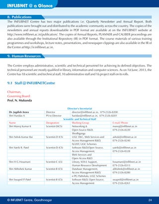 INFLIBNET a Glance@
8. Publications
The INFLIBNET Centre has two major publications i.e. Quarterly Newsletter and Annual Report. Both
publications were brought out and distributed to the academic community across the country. The copies of the
newsletters and annual reports downloadable in PDF format are available at on the INFLIBNET website at
http://www.inflibnet.ac.in/publication/. The copies of Annual Reports, PLANNER and CALIBER proceedings are
also available through the Institutional Repository (IR) in PDF format. The course materials of various training
programmes and workshops, lecture notes, presentations, and newspaper clippings are also available in the IR of
the Centre at http://ir.inflibnet.ac.in.
9. Human Resources
The Centre employs administrative, scientific and technical personnel for achieving its defined objectives. The
technical personnel are mostly qualified in library, information and computer sciences. As on 1st June, 2013, the
Centre has 18 scientific and technical staff, 10 administrative staff and 16 project staff on its rolls.
9.1 Staff @ INFLIBNETCentre
Chairman,
Governing Board:
Prof. N. Mukunda
Director’s Secretariat
Dr. Jagdish Arora Director director@inflibnet.ac.in, 079-2326-8200
Shri Haridas A PS to Director haridas@inflibnet.ac.in, 079-2326-8201
Scientific and Technical Staff
Name Designation Working Group E-mail/ Phone
Shri Manoj Kumar K Scientist-D(CS) Networking & manoj@inflibnet.ac.in
Open Source R&D, 079-2326-8220
Shodhganga
Shri Ashok Kumar Rai Scientist-D (CS) UGC DLC, Web Services and ashok@inflibnet.ac.in
Access Management R&D, 079-2326-8240
N-LIST, UGC Schemes
Shri Yatrik R. Patel Scientist-D (CS) Software R&D,Open Source, yatrik@inflibnet.ac.in
Access Management, 079-2326-8328
Web Services and
Open Access R&D
Shri H G Hosamani Scientist-C (LS) Library, SOUL Support, hosamani@inflibnet.ac.in
Human Resource Development 079-2326-8313
Shri Abhishek Kumar Scientist-B (CS) Database Management, abhishek@inflibnet.ac.in
Access Management R&D, 079-2326-8280
e-PG Pathshala, UGC Schemes
Shri Swapnil P. Patel Scientist-B (CS) Software R&D, Open Source, swapnil@inflibnet.ac.in
Access Management 079-2326-8261
© Centre, GandhinagarINFLIBNET 24
 