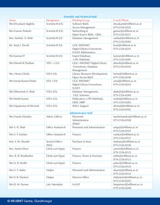 Scientific and Technical Staff
Name Designation Working Group E-mail/ Phone
Shri Divyakant Vaghela Scientist-B (CS) Software R&D, divyakant@inflibnet.ac.in
Access Management 079-2326-8262
Shri Gaurav Prakash Scientist-B (CS) Networking & gaurav@inflibnet.ac.in
Open Source R&D , OJAS 079-2326-8221
Mrs. Vaishali A. Shah Scientist-B (LS) Database Management vaishali@inflibnet.ac.in
079-2326-8282
Ms. Kruti J. Trivedi Scientist-B (LS) UGC-INFONET kruti@inflibnet.ac.in
Digital Library Consortium, 079-2326-8241
N-LIST, Bibliomatrics
Shri Kannan P. Scientist-B (LS) Expert Database, kannan@inflibnet.ac.in
e-PG Pathshala 079-2326-8281
Shri Dinesh R Pradhan STO – I (LS) UGC- INFONET Digital Library dinesh@inflibnet.ac.in
Consortium, Database 079-2326-8242
Management
Mrs. Hema Cholin STA-I (LS) Library, Resource Development, hema@inflibnet.ac.in
Open Access R&D 079-2326-8340
Shri Saroja Kumar Panda STA- I (LS) UGC-INFONET saroj@inflibnet.ac.in
Digital Library Consortium, 079-2326-8243
N-LIST
Shri Dharmesh A. Shah STA-I (CS) Database Management, dashah@inflibnet.ac.in
UGC Schemes 079-2326-8284
Shri Mohit Kumar STA-I (CS) Publication, e-PG Pathshala, mohit@inflibnet.ac.in
OJAS, MRP 079-2326-8283
Shri Vijaykumar M Shrimali STA-I (CS) SOUL Support shrimali@inflibnet.ac.in
079-2326-8301
Administrative Staff
Shri Harish Chandra Admn. Officer Personnel, harishchandra@inflibnet.ac.in
Administration 079-2326-8100
(PA&F)
Shri S. R. Shah Office Assistant-II Personnel and Administration sanjay@inflibnet.ac.in
079-2326-8101
Shri S. F. Vanikar Office Assistant-II Finance vanikar@inflibnet.ac.in
079-2326-8121
Smt. S. M. Munshi Section Office Purchase & Store shahana@inflibnet.ac.in
(P&S) 079-2326-8140
Mrs. Yamini Dave Clerk-cum-Typist Finance yamini@inflibnet.ac.in
079-2326-8122
Mrs. R. B. Pendharker Clerk-cum-Typist Finance, Stores & Purchase rekha@inflibnet.ac.in
079-2326-8123
Shri A. B. Parikh Clerk-cum-Typist Finance ankur@inflibnet.ac.in
079-2326-8124
Shri S. T. Yadav Helper Personnel and Administration shyam@inflibnet.ac.in
079-2326-8143
Shri V. B. Dantani Helper Director Office vbdantani@inflibnet.ac.in
079-2326-8202
Shri B. M. Parmar Lab. Attendant N-LIST bmparmar@inflibnet.ac.in
079-2326-8248
© Centre, GandhinagarINFLIBNET
 