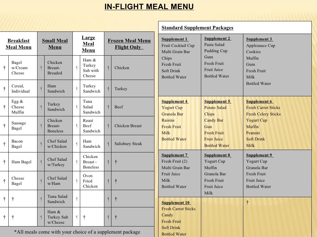 Inflight Catering Ppt Final