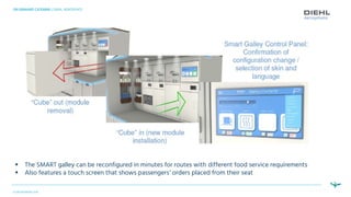 ON-DEMAND CATERING | DIEHL AEROSPACE
© AIRLINETRENDS 2018
 The SMART galley can be reconfigured in minutes for routes wit...