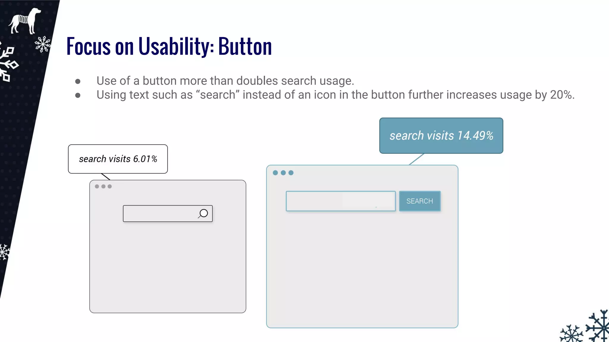 Focus on Usability: Button
● Use of a button more than doubles search usage.
● Using text such as “search” instead of an icon in the button further increases usage by 20%.
 