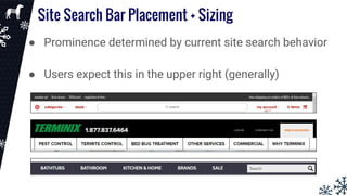 Site Search Bar Placement + Sizing
● Prominence determined by current site search behavior
● Users expect this in the upper right (generally)
 