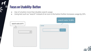 Focus on Usability: Button
● Use of a button more than doubles search usage.
● Using text such as “search” instead of an icon in the button further increases usage by 20%.
 