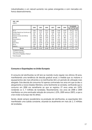 17
industrializados e um natural aumento nos países emergentes e com mercados em
franco desenvolvimento.
Consumo e Exportações na União Europeia
O consumo de lubrificantes na UE tem-se mantido muito regular nos últimos 30 anos,
manifestando uma tendência de descida gradual anual, à medida que os motores e
equipamentos são mais eficientes e os lubrificantes têm um período de utilização mais
alargado. Esta descida de consumos foi apenas contrariada nos anos em que se deu o
alargamento a novos Estados Membro, como facilmente se constata, verificando que o
consumo em 2006 era semelhante ao que se registou 27 anos antes em 1979,
rondando os 5, 7 milhões de toneladas. Recentemente, nos anos de 2008 e 2009
manifestou-se uma acentuada redução de consumo (-22%, 2009 versus 2007), a que a
crise vivida na Europa não foi alheia.
Sendo, desde sempre excedentária na produção de lubrificantes, as exportações têm
manifestado uma subida constante, situando-se atualmente em mais de 2, 5 milhões
de toneladas.
 