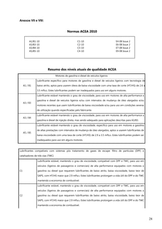 28
Anexos VII e VIII:
Normas ACEA 2010
A1/B1-10 C1-10 E4-08 Issue 2
A3/B3-10 C2-10 E6-08 Issue 2
A3/B4-10 C3-10 E7-08 Issue 2
A5/B5-10 C4-10 E9-08 Issue 2
Resumo dos níveis atuais de qualidade ACEA
Motores de gasolina e diesel de veículos ligeiros
A1 / B1
Lubrificante específico para motores de gasolina e diesel de veículos ligeiros com tecnologia de
baixo atrito, aptos para usarem óleos de baixa viscosidade com uma taxa de corte (HT/HS) de 2.6 a
3.5 mPa.s. Estes lubrificantes podem ser inadequados para uso em alguns motores.
A3 / B3
Lubrificante estável mantendo o grau de viscosidade, para uso em motores de alta performance a
gasolina e diesel de veículos ligeiros e/ou com intervalos de mudança de óleo alargados e/ou
motores recentes que usem lubrificantes de baixa viscosidade e/ou para uso em condições severas
de utilização quando especificadas pelo fabricante.
A3 / B4
Lubrificante estável mantendo o grau de viscosidade, para uso em motores de alta performance a
gasolina e diesel de injeção direta, mas sendo adequado para aplicações descritas para A3/B3.
A5 / B5
Lubrificante estável mantendo o grau de viscosidade, específico para uso em motores a gasolina
de altas prestações com intervalos de mudança de óleo alargados, aptos a usarem lubrificantes de
baixa viscosidade com uma taxa de corte (HT/HS) de 2.9 a 3.5 mPa.s. Estes lubrificantes podem ser
inadequados para uso em alguns motores.
Lubrificantes compatíveis com sistemas pós tratamento de gases de escape: filtro de partículas (DPF) e
catalisadores de três vias (TWC)
C1
Lubrificante estável, mantendo o grau de viscosidade, compatível com DPF e TWC, para uso em
veículos (ligeiros de passageiros e comerciais) de alta performance equipados com motores a
gasolina ou diesel que requerem lubrificantes de baixo atrito, baixa viscosidade, baixo teor de
SAPS, com HT/HS maior que 2.9 mPa.s. Estes lubrificantes prolongam a vida útil do DPF e do TWC
mantendo a economia de combustível.
C2
Lubrificante estável, mantendo o grau de viscosidade, compatível com DPF e TWC, para uso em
veículos (ligeiros de passageiros e comerciais) de alta performance equipados com motores a
gasolina ou diesel que requerem lubrificantes de baixo atrito, baixa viscosidade, baixo teor de
SAPS, com HT/HS maior que 2.9 mPa.s. Estes lubrificantes prolongam a vida útil do DPF e do TWC
mantendo a economia de combustível.
 