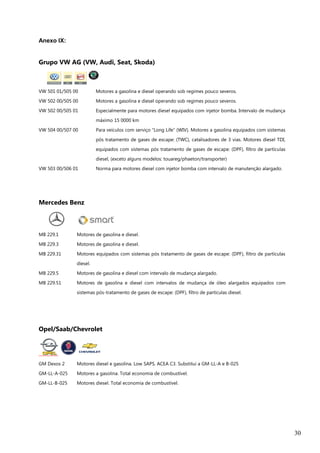 30
Anexo IX:
Grupo VW AG (VW, Audi, Seat, Skoda)
VW 501 01/505 00 Motores a gasolina e diesel operando sob regimes pouco severos.
VW 502 00/505 00 Motores a gasolina e diesel operando sob regimes pouco severos.
VW 502 00/505 01 Especialmente para motores diesel equipados com injetor bomba. Intervalo de mudança
máximo 15 0000 km
VW 504 00/507 00 Para veículos com serviço “Long Life” (WIV). Motores a gasolina equipados com sistemas
pós tratamento de gases de escape: (TWC), catalisadores de 3 vias. Motores diesel TDI,
equipados com sistemas pós tratamento de gases de escape: (DPF), filtro de partículas
diesel, (exceto alguns modelos: touareg/phaeton/transporter)
VW 503 00/506 01 Norma para motores diesel com injetor bomba com intervalo de manutenção alargado.
Mercedes Benz
MB 229.1 Motores de gasolina e diesel.
MB 229.3 Motores de gasolina e diesel.
MB 229.31 Motores equipados com sistemas pós tratamento de gases de escape: (DPF), filtro de partículas
diesel.
MB 229.5 Motores de gasolina e diesel com intervalo de mudança alargado.
MB 229.51 Motores de gasolina e diesel com intervalos de mudança de óleo alargados equipados com
sistemas pós-tratamento de gases de escape: (DPF), filtro de partículas diesel.
Opel/Saab/Chevrolet
GM Dexos 2 Motores diesel e gasolina. Low SAPS. ACEA C3. Substitui a GM-LL-A e B-025
GM-LL-A-025 Motores a gasolina. Total economia de combustível.
GM-LL-B-025 Motores diesel. Total economia de combustível.
 