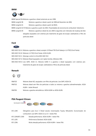 31
BMW
BMW Special Oils Motores a gasolina e diesel anteriores ao ano 1998.
BMW LongLife-98 Motores a gasolina e diesel a partir de 1998 até Dezembro de 2006.
BMW LongLife-01 Motores a gasolina e diesel a partir de 09/01.
BMW LongLife-01 FE Motores a gasolina a partir de 2001. Propriedades de economia de combustível. Valvetronic.
BMW LongLife-04 Motores a gasolina e diesel do ano 2004 e seguintes com intervalos de mudança de óleo
alargados equipados com sistemas pós tratamento de gases de escape: catalisadores e filtro de
partículas diesel.
Ford
WSS-M2C 913-A Motores a gasolina e diesel, excepto 1.9 Diesel TDI (Ford Galaxy) e 1.4 TDCI (Ford Fiesta).
WSS-M2C 913-B Motores 1.4 TDCI (Ford Fiesta). ACEA A1/B1.
WSS-M2C 913-C Abrange a série A e B da WSS-M2C 913
WSS-M2C 917-A Motores Diesel equipados com injetor bomba. (Motores VW).
WSS-M2C 934-A Low SAPS. ACEA C1. Motores EURO 4 a gasolina e diesel equipados com sistemas pós-
tratamento de gases de escape: catalisadores e filtros de partículas diesel.
Renault
RN0720 Motores diesel dCi, equipados com filtro de partículas. Low SAPS. ACEA C4.
RN0710 Motores diesel sem filtro de partículas e todos os motores a gasolina sobrealimentados. ACEA
A3/B4 + testes Renault.
RN0700 Motores a gasolina atmosféricos. ACEA A3/B4 ou ACEA A5/B5.
PSA Peugeot Citroen
B71 2290 Obrigatório para Euro 5 Diesel (exceto motorizações Toyota, Mitsubishi). Economizador de
combustível. Low SAPS. ACEA C2 ou C3 + testes PSA.
B71 2294/B71 2300 Elevada performance. ACEA A3/B4 + testes PSA.
B71 2295 Performance Standard. ACEA A2/B2.
B71 2296 Muito elevada performance. ACEA A3/B4 + testes PSA.
 