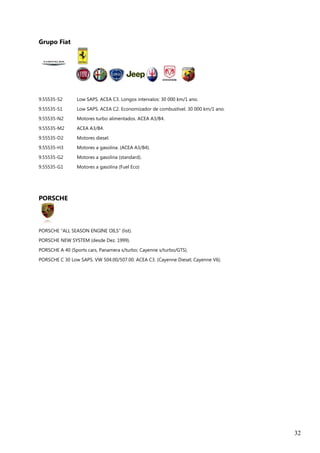 32
Grupo Fiat
9.55535-S2 Low SAPS. ACEA C3. Longos intervalos: 30 000 km/1 ano.
9.55535-S1 Low SAPS. ACEA C2. Economizador de combustível. 30 000 km/1 ano.
9.55535-N2 Motores turbo alimentados. ACEA A3/B4.
9.55535-M2 ACEA A3/B4.
9.55535-D2 Motores diesel.
9.55535-H3 Motores a gasolina. (ACEA A3/B4).
9.55535-G2 Motores a gasolina (standard).
9.55535-G1 Motores a gasolina (Fuel Eco)
PORSCHE
PORSCHE “ALL SEASON ENGINE OILS” (list).
PORSCHE NEW SYSTEM (desde Dez. 1999).
PORSCHE A 40 (Sports cars, Panamera s/turbo; Cayenne s/turbo/GTS).
PORSCHE C 30 Low SAPS. VW 504.00/507.00. ACEA C3. (Cayenne Diesel; Cayenne V6).
 