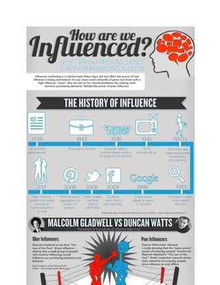 Marketing - How do you influence?