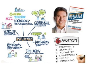 Influence: the Psychology of Persuasion (Cialdini)