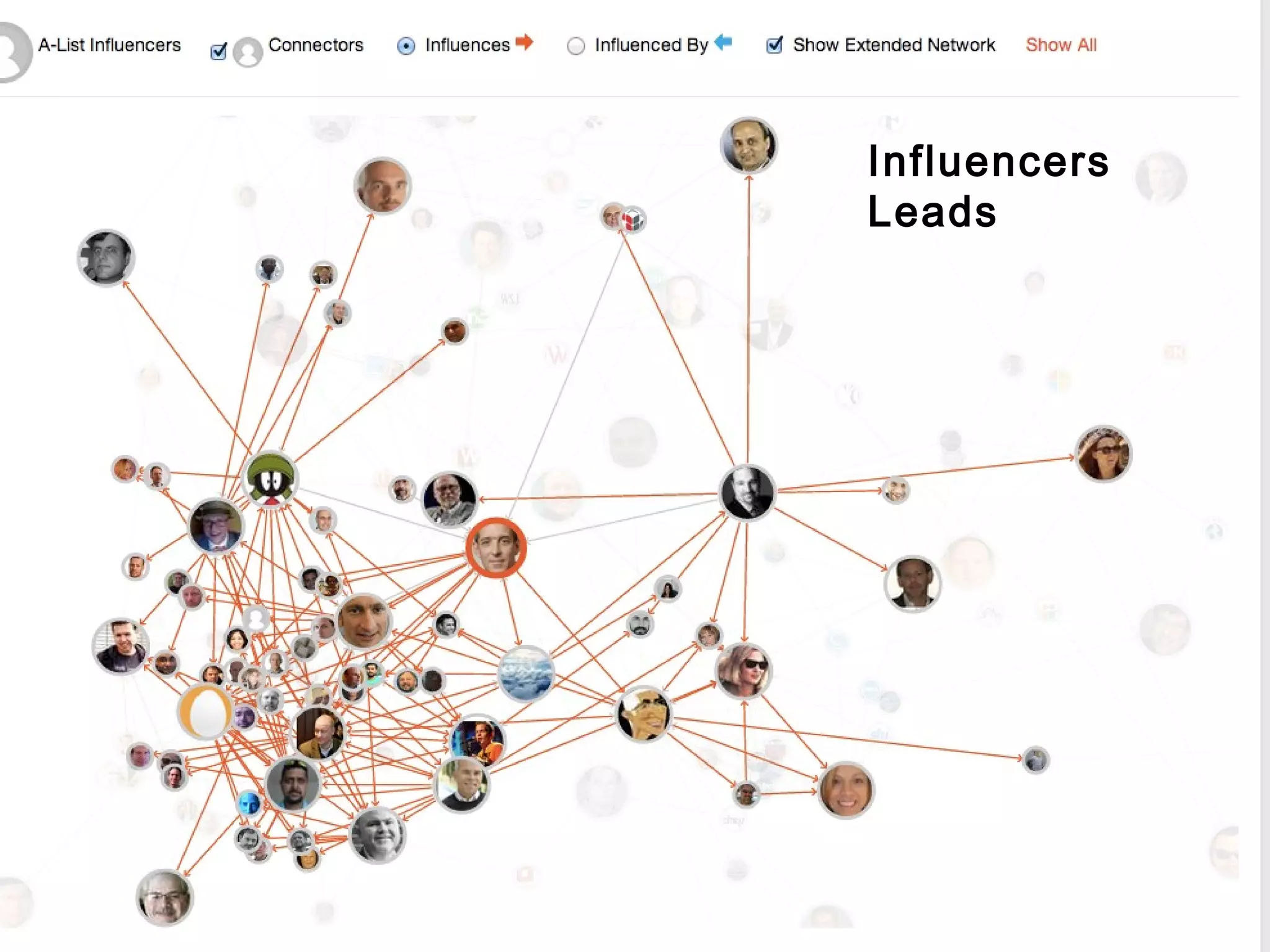 Traackr
Influencer Marketing

Leads are the measure
Influencers
of B2B influencer
Leads
outreach

 