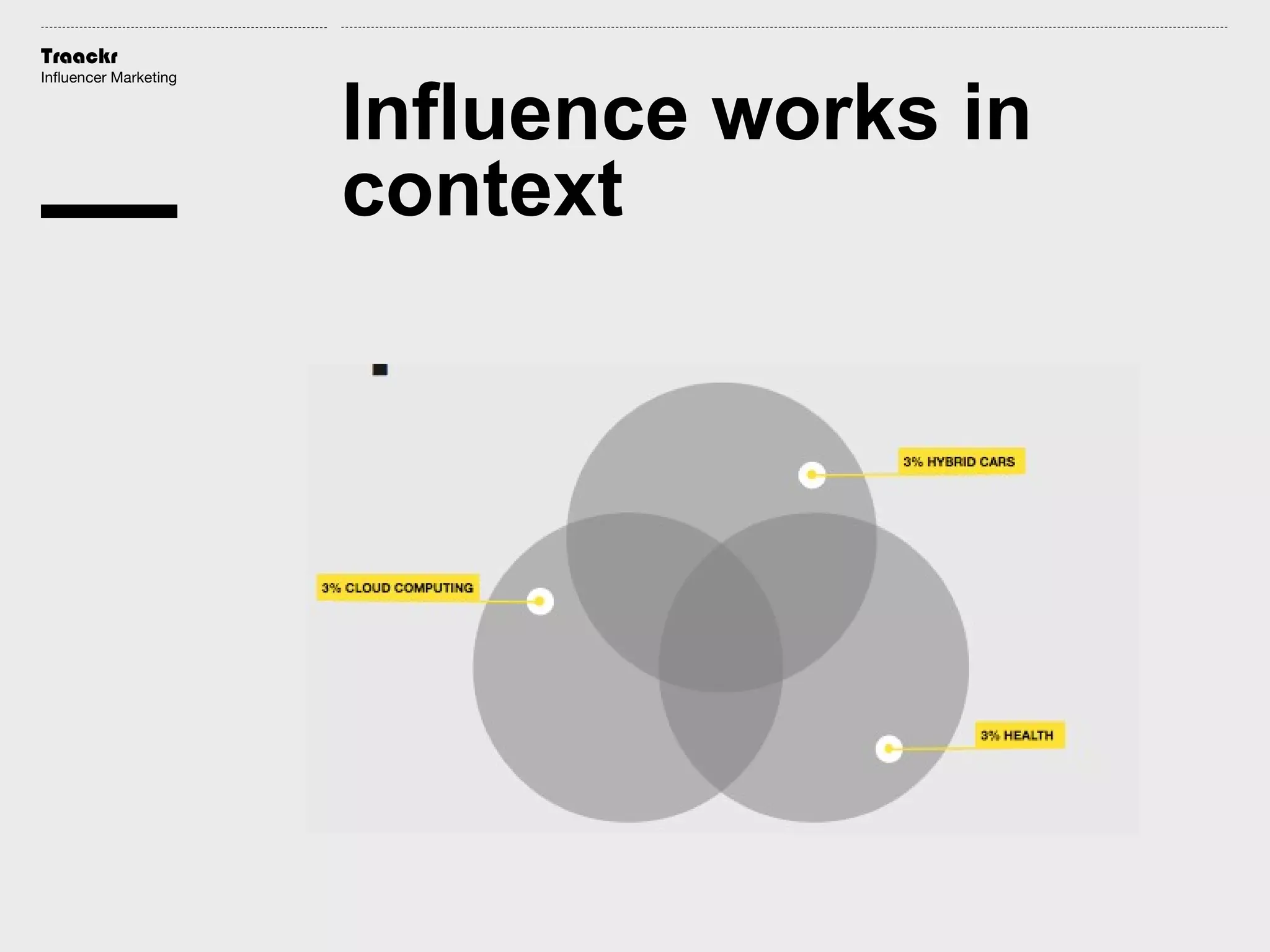 Traackr
Influencer Marketing

Influence works in
context

 