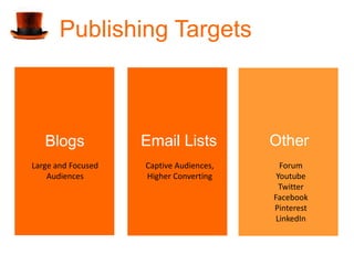 Publishing Targets



   Blogs            Email Lists          Other
Large and Focused   Captive Audiences,     Forum
    Audiences       Higher Converting     Youtube
                                           Twitter
                                         Facebook
                                         Pinterest
                                          LinkedIn
 