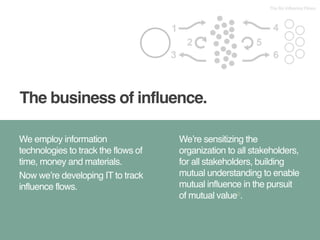 The business of influence. 
We employ information 
technologies to track the flows of 
time, money and materials.! 
Now we’re developing IT to track 
influence flows. 
The Six Influence Flows 
We’re sensitizing the 
organization to all stakeholders, 
for all stakeholders, building 
mutual understanding to enable 
mutual influence in the pursuit 
of mutual value9. 
 