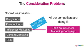 The Consideration Problem:
Google Ads
Should we invest in…
Facebook Ads
Influencer Marketing
Content Marketing
SEO
All our...