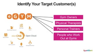 Identify Your Target Customer(s)
Physical Therapists
Gym Owners
Personal Trainers
People who Work
Out at Gyms
 