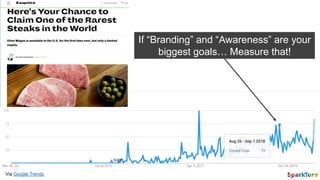 If “Branding” and “Awareness” are your
biggest goals… Measure that!
Via Google Trends
 