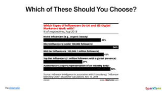 Which of These Should You Choose?
Via eMarketer
 