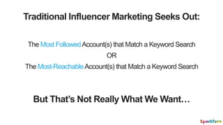 The Most FollowedAccount(s) that Match a Keyword Search
Traditional Influencer Marketing Seeks Out:
The Most-ReachableAcco...