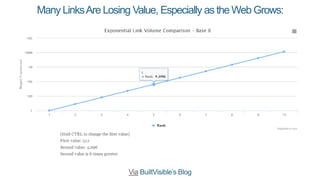 Many LinksAre Losing Value, Especially as the Web Grows:
Via BuiltVisible’s Blog
 