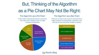 But, Thinking of theAlgorithm
as a Pie Chart May Not Be Right:
Via Rand’s Blog
 