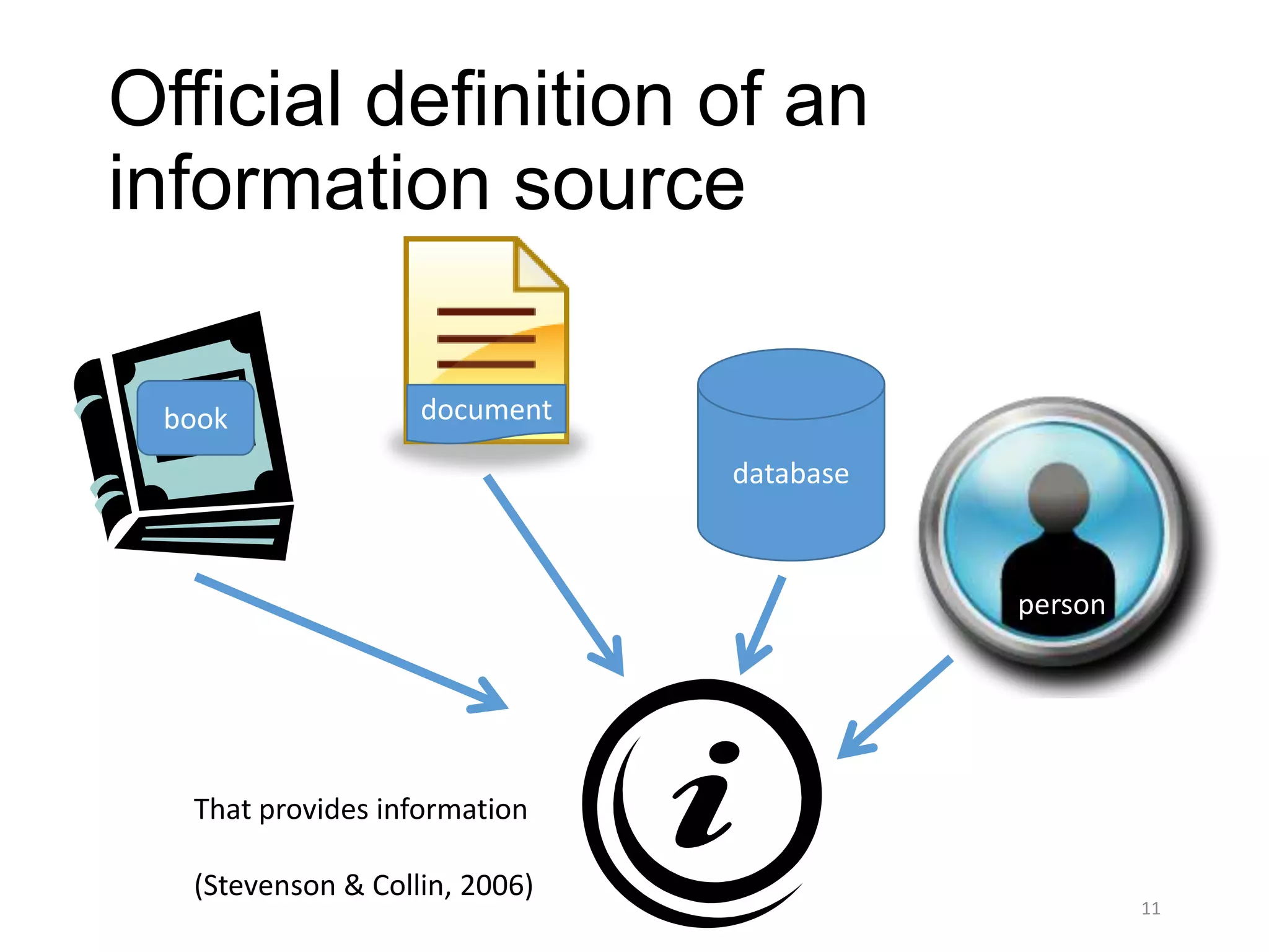 Official definition of an
information source

 book              document

                               database



                                          person




  That provides information

  (Stevenson & Collin, 2006)
                                                   11
 