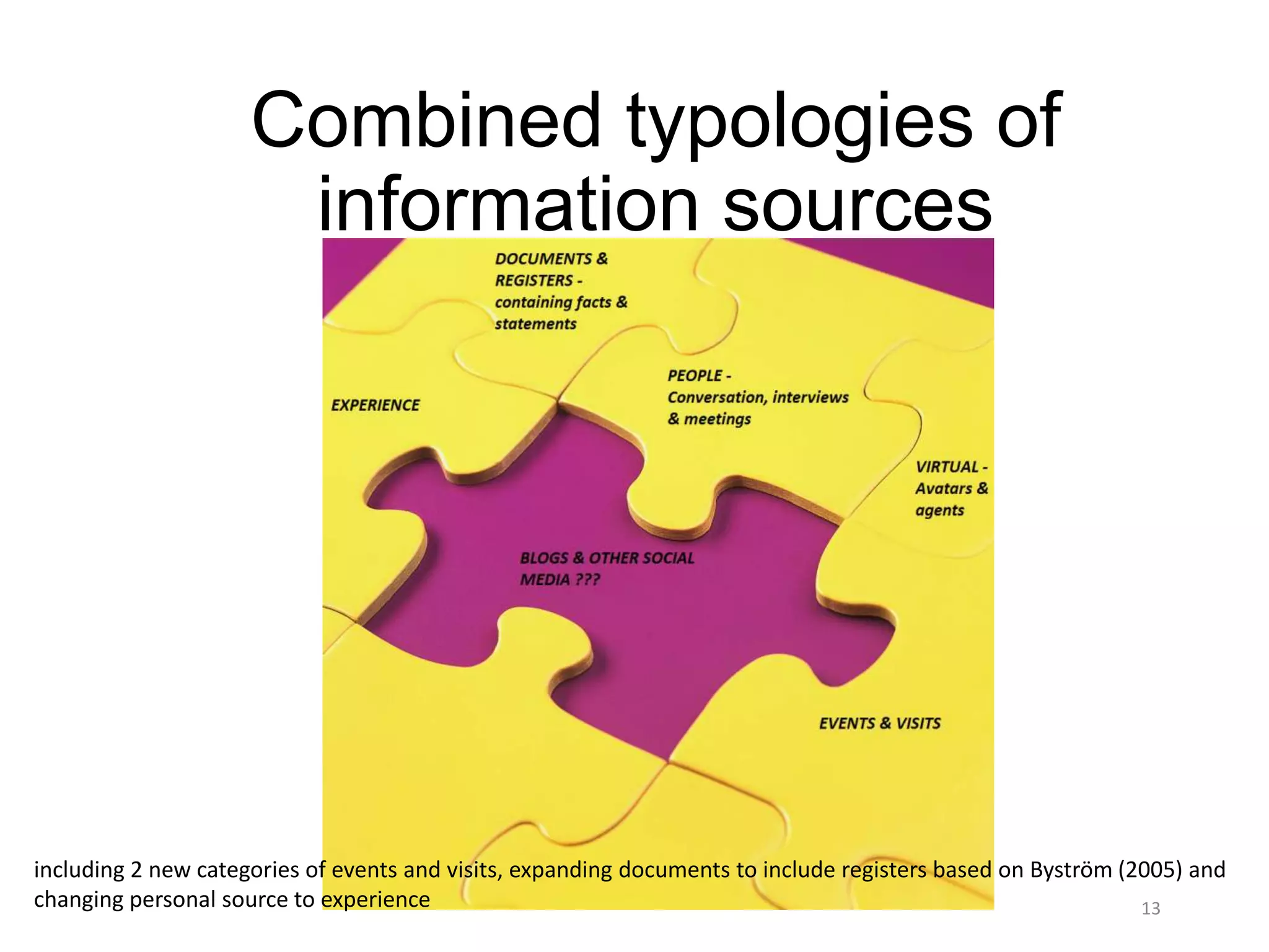 Combined typologies of
                      information sources




including 2 new categories of events and visits, expanding documents to include registers based on Byström (2005) and
changing personal source to experience                                                                       13
 