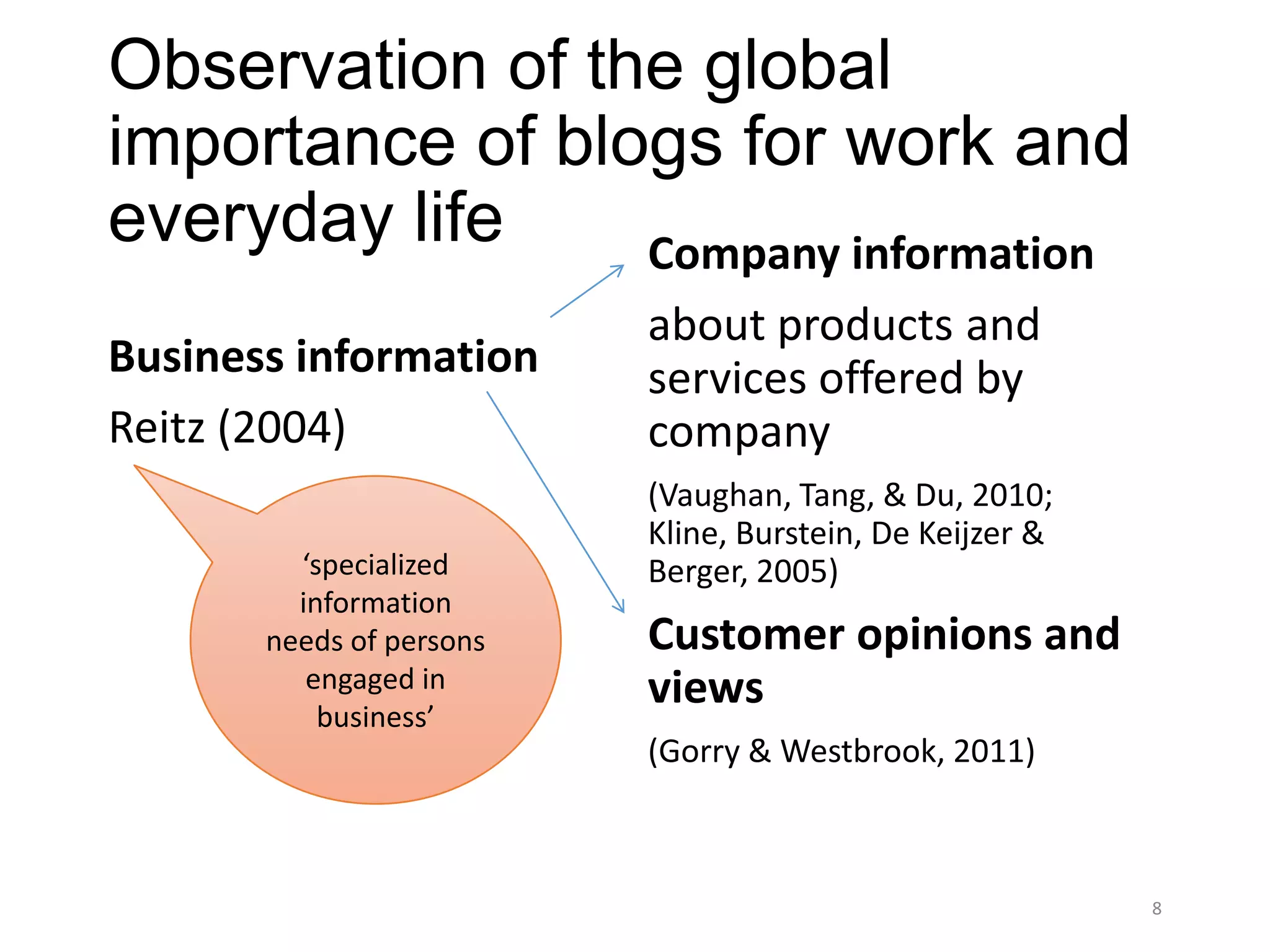 Observation of the global
importance of blogs for work and
everyday life    Company information
                          about products and
Business information      services offered by
Reitz (2004)              company
                          (Vaughan, Tang, & Du, 2010;
                          Kline, Burstein, De Keijzer &
         ‘specialized     Berger, 2005)
         information
       needs of persons   Customer opinions and
          engaged in      views
           business’
                          (Gorry & Westbrook, 2011)



                                                          8
 