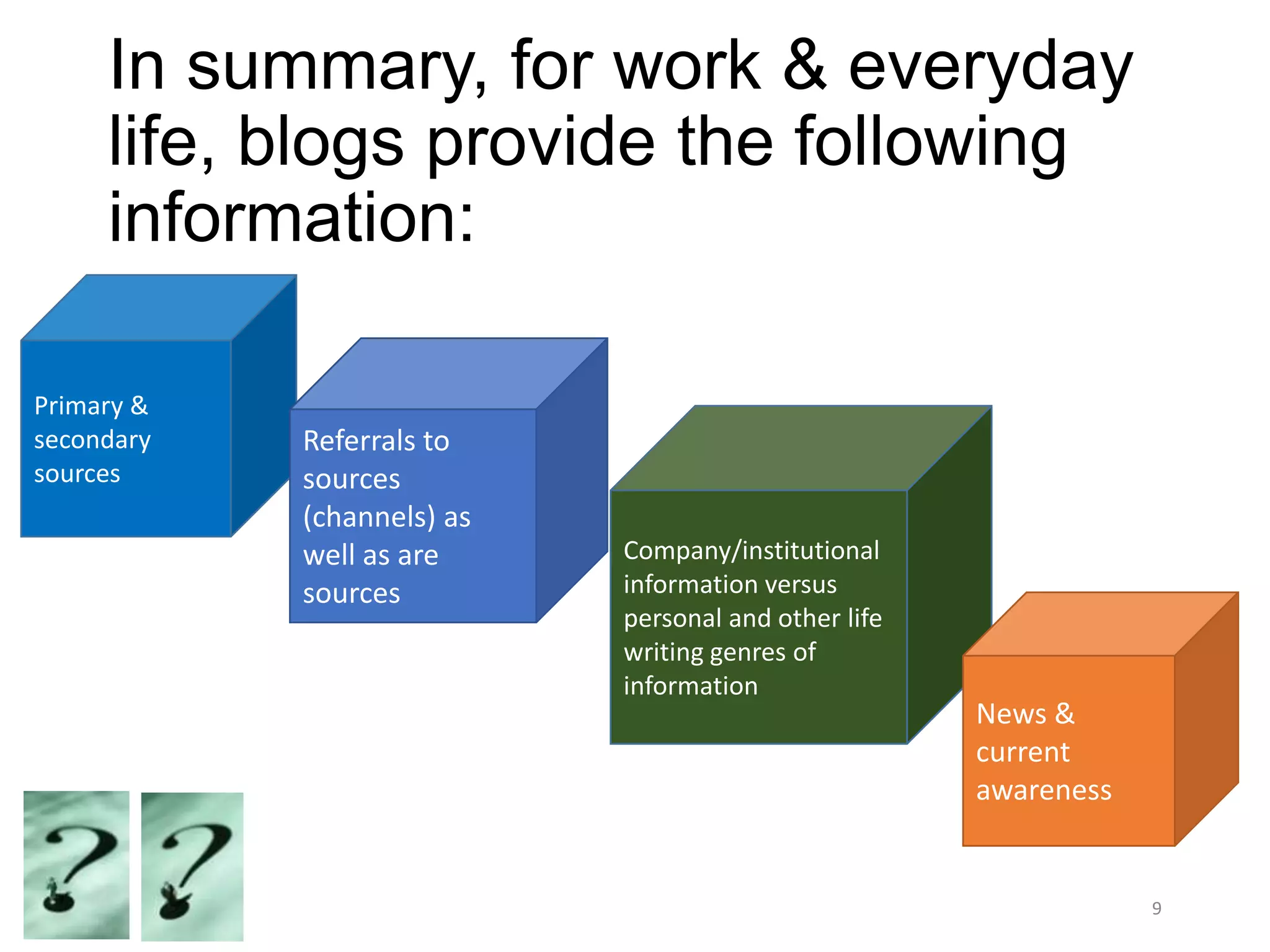 In summary, for work & everyday
     life, blogs provide the following
     information:

Primary &
secondary   Referrals to
sources     sources
            (channels) as
            well as are     Company/institutional
            sources         information versus
                            personal and other life
                            writing genres of
                            information
                                                      News &
                                                      current
                                                      awareness


                                                                  9
 
