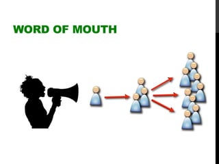 WORD OF MOUTH
 