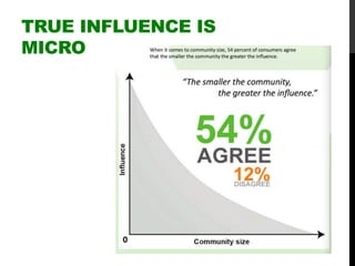 TRUE INFLUENCE IS
MICRO
 