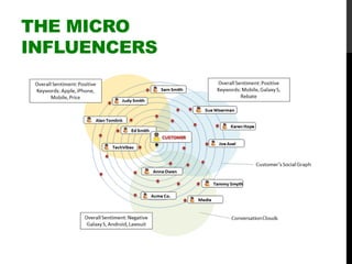 THE MICRO
INFLUENCERS
 