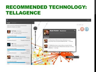 RECOMMENDED TECHNOLOGY:
TELLAGENCE
 