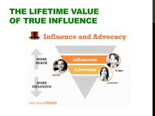 THE LIFETIME VALUE
OF TRUE INFLUENCE
 