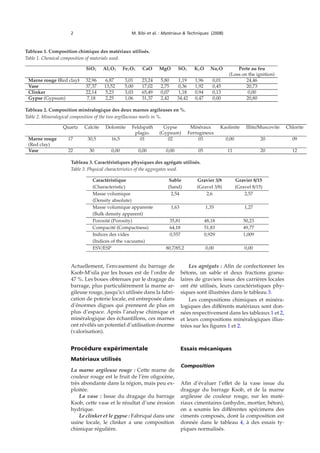 2 M. Bibi et al. : Matériaux & Techniques (2008)
Tableau 1. Composition chimique des matériaux utilisés.
Table 1. Chemical composition of materials used.
SiO2 Al2O3 Fe2O3 CaO MgO SO3 K2O Na2O Perte au feu
(Loss on the ignition)
Marne rouge (Red clay) 32,96 6,87 3,01 23,24 5,80 1,19 1,96 0,01 24,46
Vase 37,37 13,52 5,00 17,02 2,75 0,36 1,92 0,45 20,73
Clinker 22,14 5,23 3,03 65,49 0,07 1,18 0,94 0,13 0,00
Gypse (Gypsum) 7,18 2,25 1,06 31,37 2,42 34,42 0,47 0,00 20,80
Tableau 2. Composition minéralogique des deux marnes argileuses en %.
Table 2. Mineralogical composition of the two argillaceous marls in %.
Quartz Calcite Dolomite Feldspath Gypse Minéraux Kaolinite Illite/Muscovite Chlorite
plagio. (Gypsum) Ferrugineux
Marne rouge 17 30,5 16,5 01 02 03 0,00 20 09
(Red clay)
Vase 22 30 0,00 0,00 0,00 05 11 20 12
Tableau 3. Caractéristiques physiques des agrégats utilisés.
Table 3. Physical characteristics of the aggregates used.
Caractéristique Sable Gravier 3/8 Gravier 8/15
(Characteristic) (Sand) (Gravel 3/8) (Gravel 8/15)
Masse volumique 2,54 2,6 2,57
(Density absolute)
Masse volumique apparente 1,63 1,35 1,27
(Bulk density apparent)
Porosité (Porosity) 35,81 48,18 50,23
Compacité (Compactness) 64,18 51,83 49,77
Indices des vides 0,557 0,929 1,009
(Indices of the vacuums)
ESV/ESP 80,7/85,2 0,00 0,00
Actuellement, l’envasement du barrage de
Ksob-M’sila par les boues est de l’ordre de
47 %. Les boues obtenues par le dragage du
barrage, plus particulièrement la marne ar-
gileuse rouge, jusqu’ici utilisée dans la fabri-
cation de poterie locale, est entreposée dans
d’énormes digues qui prennent de plus en
plus d’espace. Après l’analyse chimique et
minéralogique des échantillons, ces marnes
ont révélés un potentiel d’utilisation énorme
(valorisation).
Procédure expérimentale
Matériaux utilisés
La marne argileuse rouge : Cette marne de
couleur rouge est le fruit de l’ère oligocène,
très abondante dans la région, mais peu ex-
ploitée.
La vase : Issue du dragage du barrage
Ksob, cette vase et le résultat d’une érosion
hydrique.
Le clinker et le gypse : Fabriqué dans une
usine locale, le clinker a une composition
chimique régulière.
Les agrégats : Aﬁn de confectionner les
bétons, un sable et deux fractions granu-
laires de graviers issus des carrières locales
ont été utilisés, leurs caractéristiques phy-
siques sont illustrées dans le tableau 3.
Les compositions chimiques et minéra-
logiques des diﬀérents matériaux sont don-
nées respectivement dans les tableaux 1 et 2,
et leurs compositions minéralogiques illus-
trées sur les ﬁgures 1 et 2.
Essais mécaniques
Composition
Aﬁn d’évaluer l’eﬀet de la vase issue du
dragage du barrage Ksob, et de la marne
argileuse de couleur rouge, sur les maté-
riaux cimentaires (anhydre, mortier, béton),
on a soumis les diﬀérentes spécimens des
ciments composés, dont la composition est
donnée dans le tableau 4, à des essais ty-
piques normalisés.
 