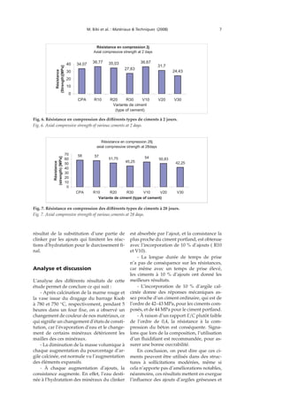 M. Bibi et al. : Matériaux & Techniques (2008) 7
Résistance en compression 2j
Axial compressive strength at 2 days
34,07
36,77 35,03
27,63
36,67
31,7
24,43
0
10
20
30
40
CPA R10 R20 R30 V10 V20 V30
Variante de ciment
(type of cement)
Résistance
(Strength)[MPa]
Fig. 6. Résistance en compression des diﬀérents types de ciments à 2 jours.
Fig. 6. Axial compressive strength of various cements at 2 days.
Résistance en compression 28j
axial compressive strength at 28days
58 57
51,75
45,25
54 50,83
42,25
0
10
20
30
40
50
60
70
CPA R10 R20 R30 V10 V20 V30
Variante de ciment (type of cement)
Résistance
(strength)[MPa]
Fig. 7. Résistance en compression des diﬀérents types de ciments à 28 jours.
Fig. 7. Axial compressive strength of various cements at 28 days.
résultat de la substitution d’une partie de
clinker par les ajouts qui limitent les réac-
tions d’hydratation pour le durcissement ﬁ-
nal.
Analyse et discussion
L’analyse des diﬀérents résultats de cette
étude permet de conclure ce qui suit :
- Après calcination de la marne rouge et
la vase issue du dragage du barrage Ksob
à 780 et 750 ◦
C, respectivement, pendant 5
heures dans un four ﬁxe, on a observé un
changement de couleur de nos matériaux, ce
qui signiﬁe un changement d’états de consti-
tution, car l’évaporation d’eau et le change-
ment de certains minéraux détériorent les
mailles des ces minéraux.
- La diminution de la masse volumique à
chaque augmentation du pourcentage d’ar-
gile calcinée, est normale vu l’augmentation
des éléments expansifs.
- À chaque augmentation d’ajouts, la
consistance augmente. En eﬀet, l’eau desti-
née à l’hydratation des minéraux du clinker
est absorbée par l’ajout, et la consistance la
plus proche du ciment portland, est obtenue
avec l’incorporation de 10 % d’ajouts ( R10
et V10).
- La longue durée de temps de prise
n’a pas de conséquence sur les résistances,
car même avec un temps de prise élevé,
les ciments à 10 % d’ajouts ont donné les
meilleurs résultats.
- L’incorporation de 10 % d’argile cal-
cinée donne des réponses mécaniques as-
sez proche d’un ciment ordinaire, qui est de
l’ordre de 42–43 MPa, pour les ciments com-
posés, et de 44 MPa pour le ciment portland.
- À raison d’un rapport E/C plutôt faible
de l’ordre de 0,4, la résistance à la com-
pression du béton est conséquente. Signa-
lons que lors de la composition, l’utilisation
d’un ﬂuidiﬁant est recommandée, pour as-
surer une bonne ouvrabilité.
En conclusion, on peut dire que ces ci-
ments peuvent être utilisés dans des struc-
tures à sollicitations modérées, même si
cela n’apporte pas d’améliorations notables,
néanmoins, ces résultats mettent en exergue
l’inﬂuence des ajouts d’argiles gréseuses et
 