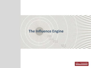 The Influence Engine 